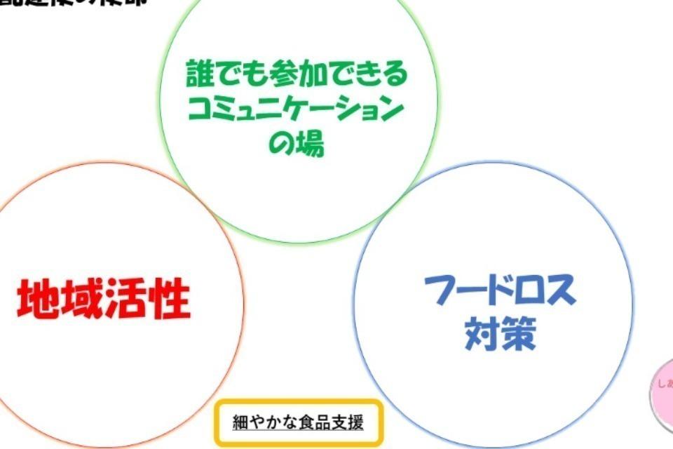 私たちの取り組む課題の画像