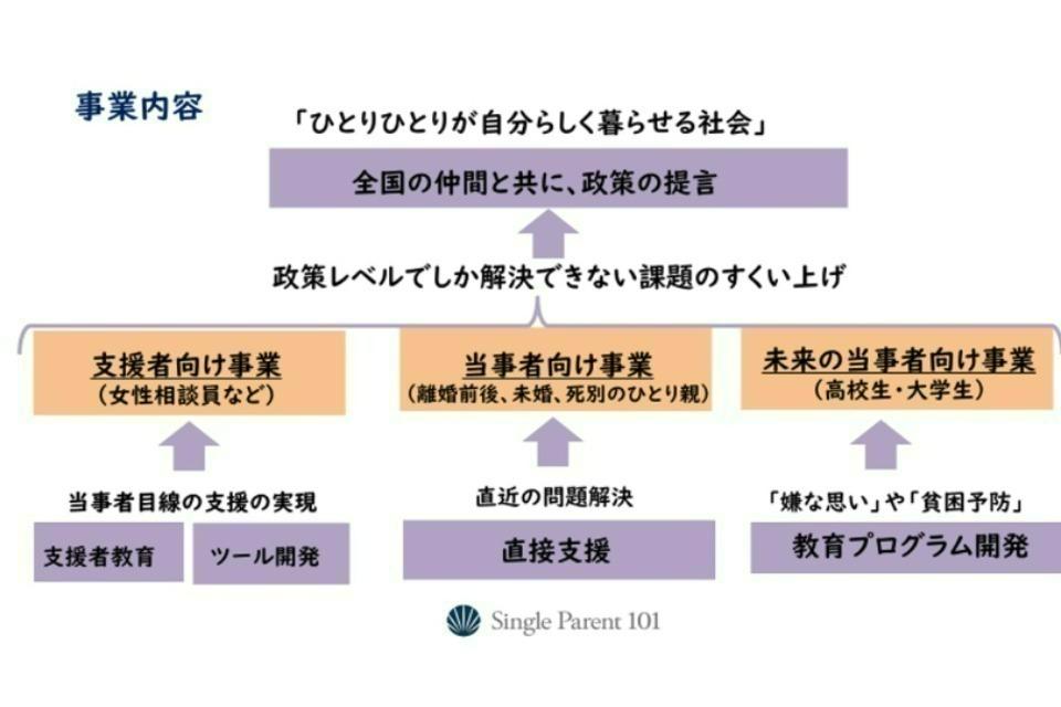 私たちの取り組む課題の画像