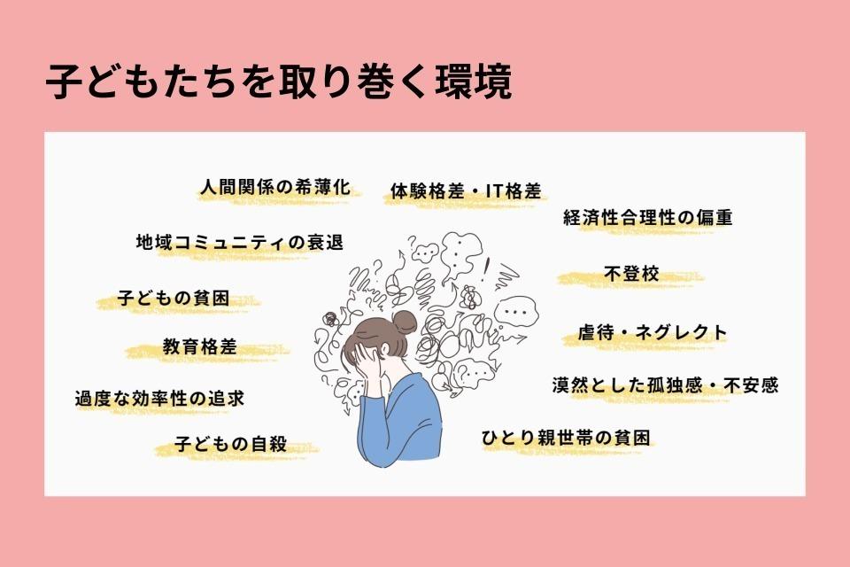 私たちの取り組む課題の画像