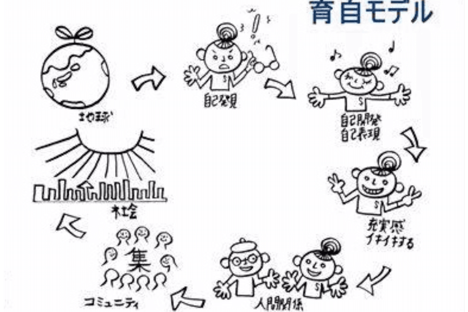私たちの取り組む課題の画像