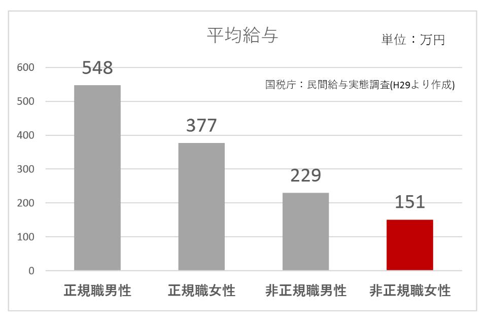 私たちの取り組む課題の画像