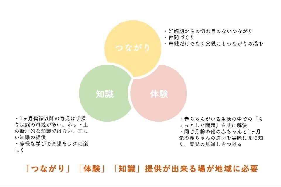 私たちの取り組む課題の画像