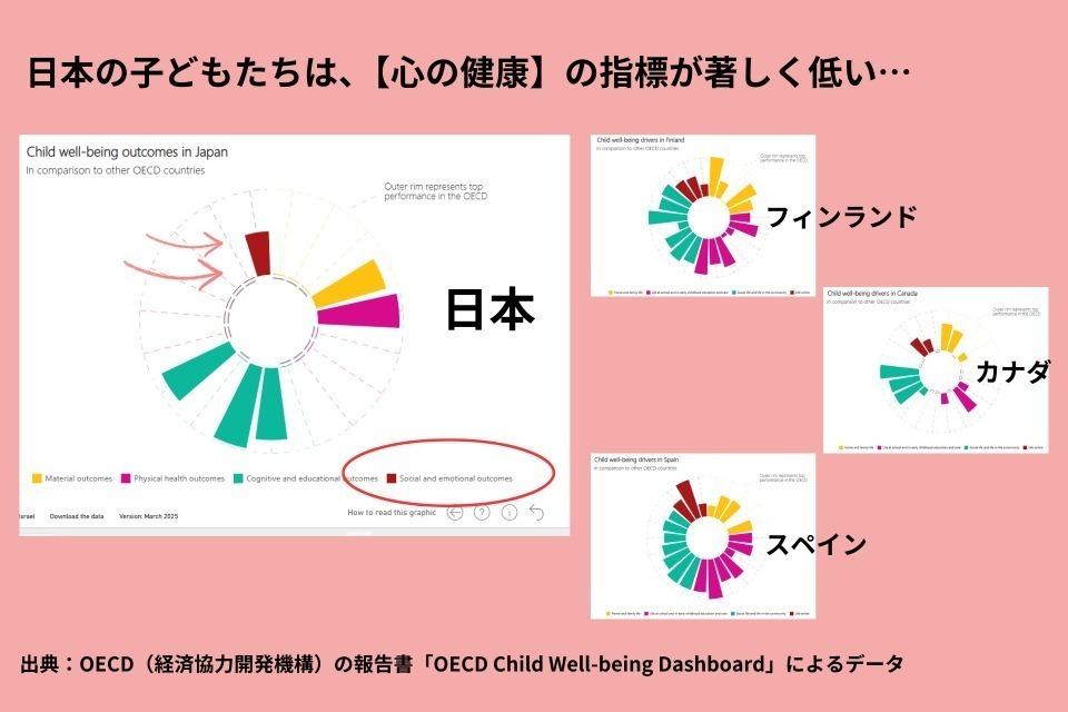 私たちの取り組む課題の画像