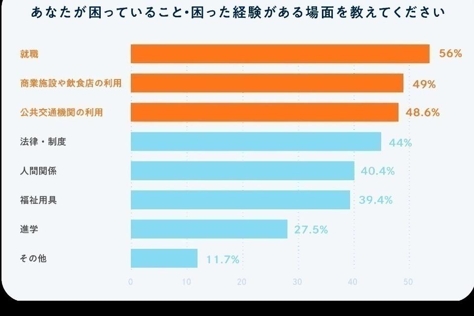 私たちの取り組む課題の画像