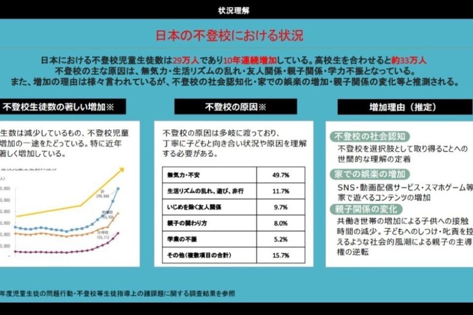 私たちの取り組む課題の画像