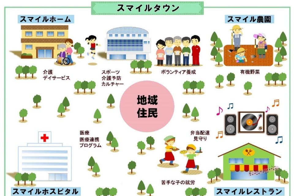 私たちの取り組む課題の画像