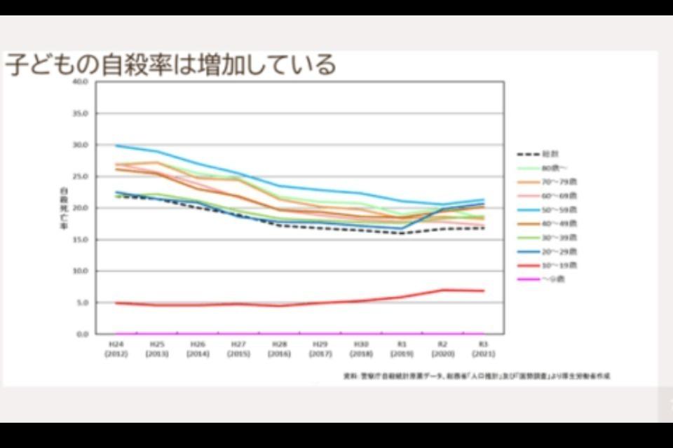 私たちの取り組む課題の画像