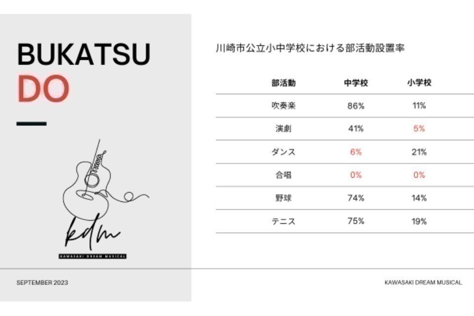私たちの取り組む課題の画像