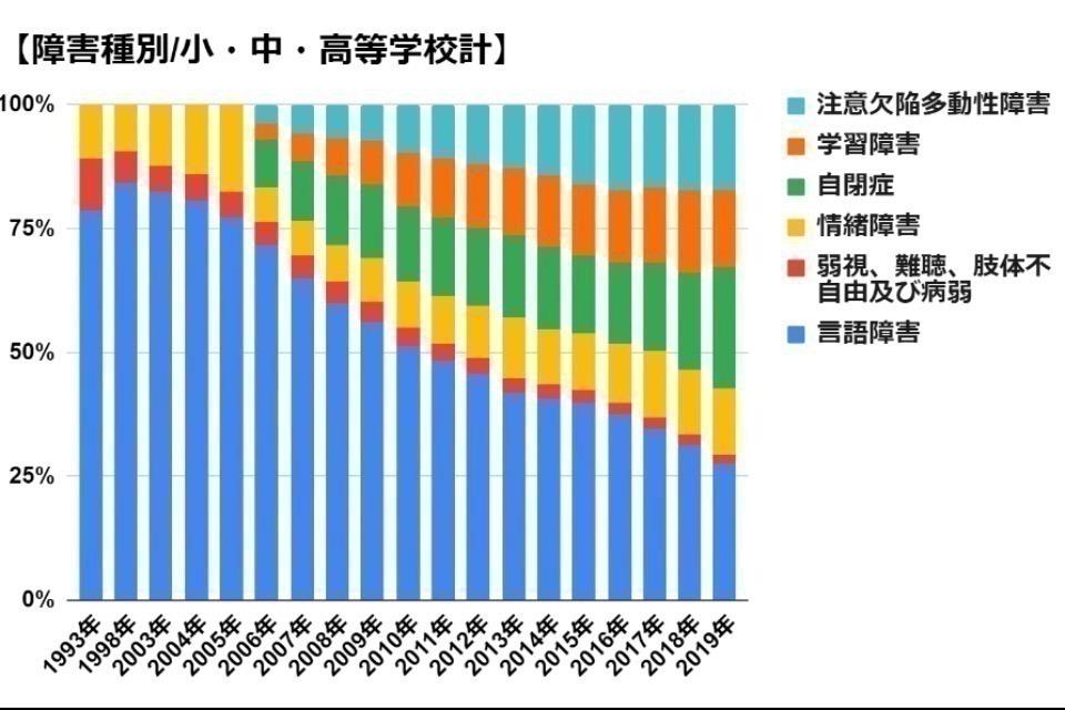 私たちの取り組む課題の画像