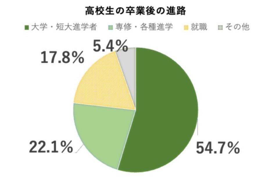 私たちの取り組む課題の画像