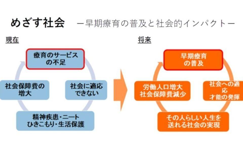 私たちの取り組む課題の画像