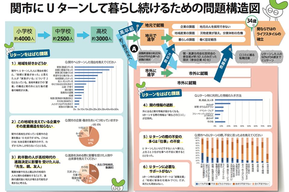 私たちの取り組む課題の画像