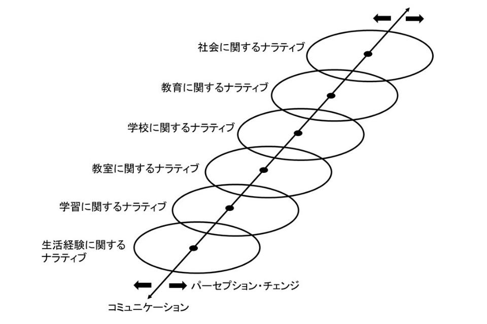 私たちの取り組む課題の画像