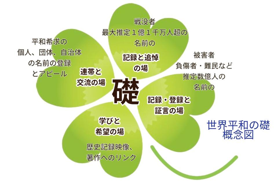 私たちの取り組む課題の画像