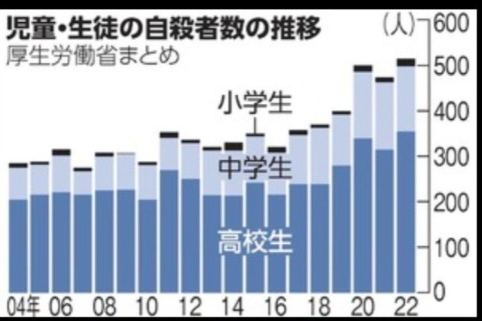 私たちの取り組む課題の画像