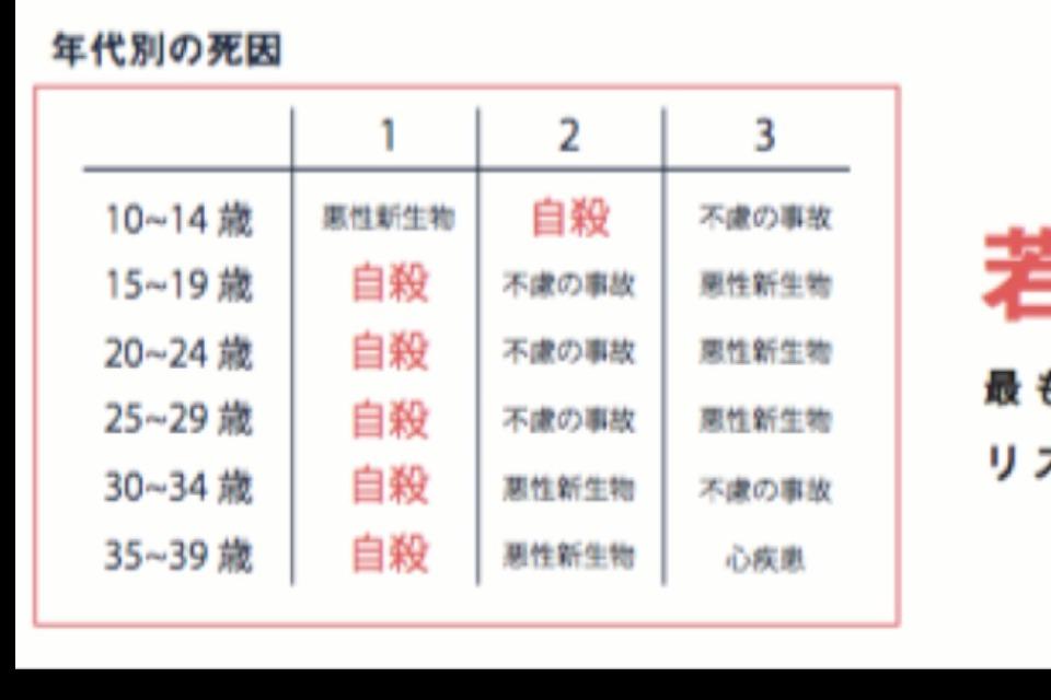 私たちの取り組む課題の画像