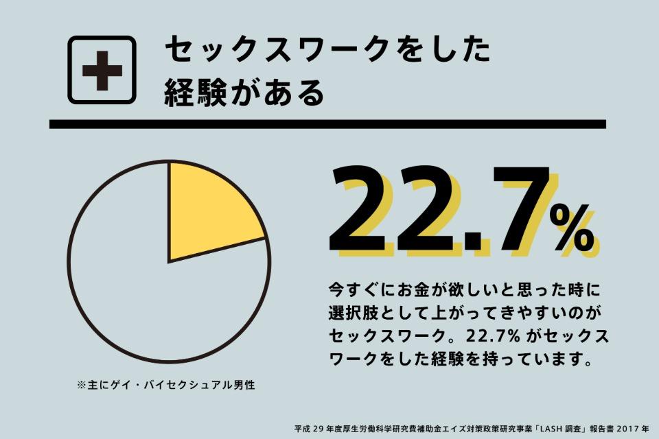 私たちの取り組む課題の画像