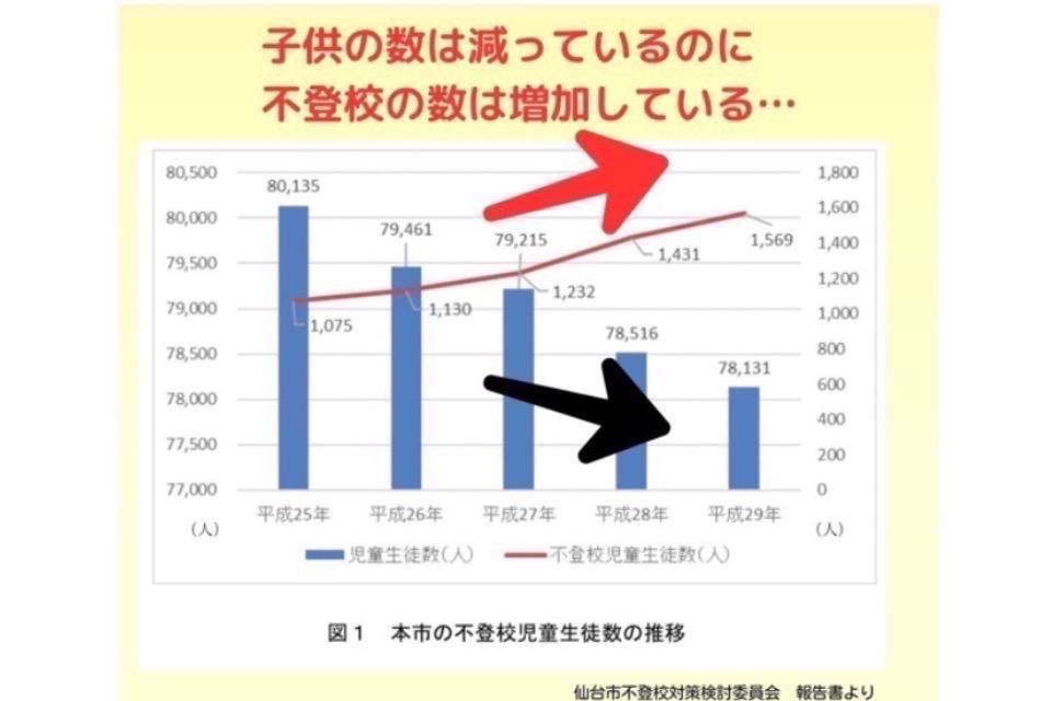 私たちの取り組む課題の画像