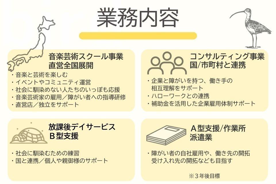私たちの取り組む課題の画像