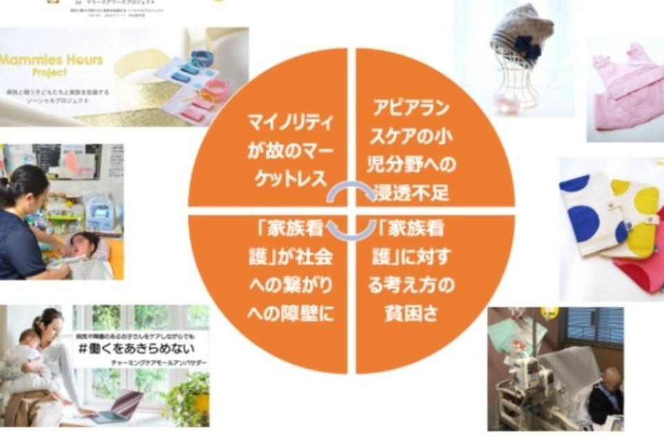 Issues we are working on Image
