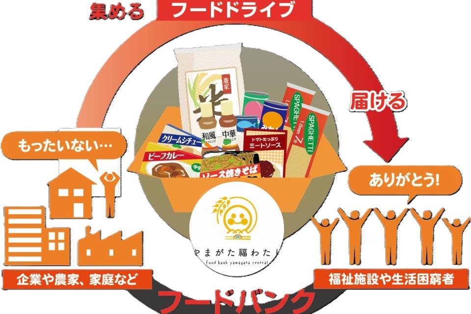 私たちの取り組む課題の画像