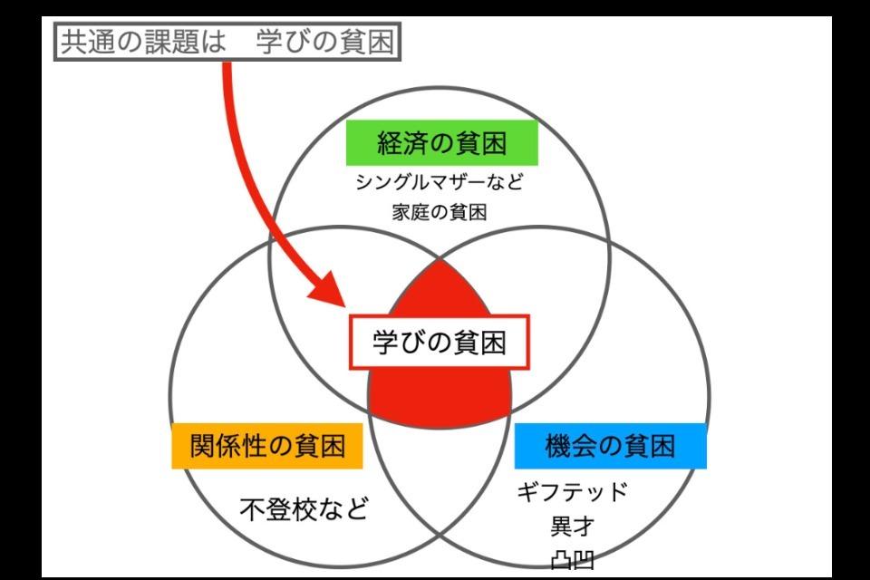 私たちの取り組む課題の画像