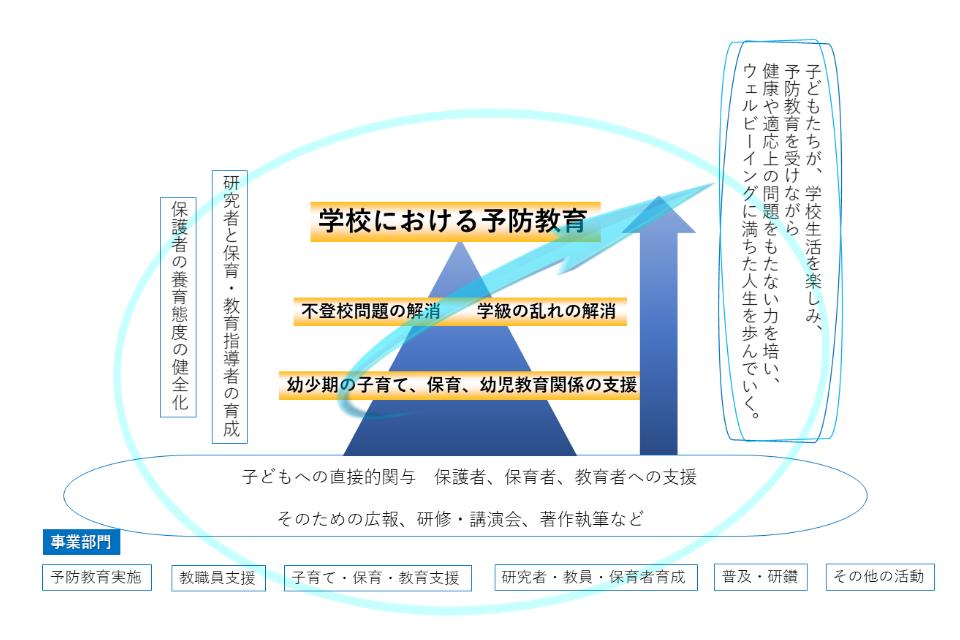 私たちの取り組む課題の画像