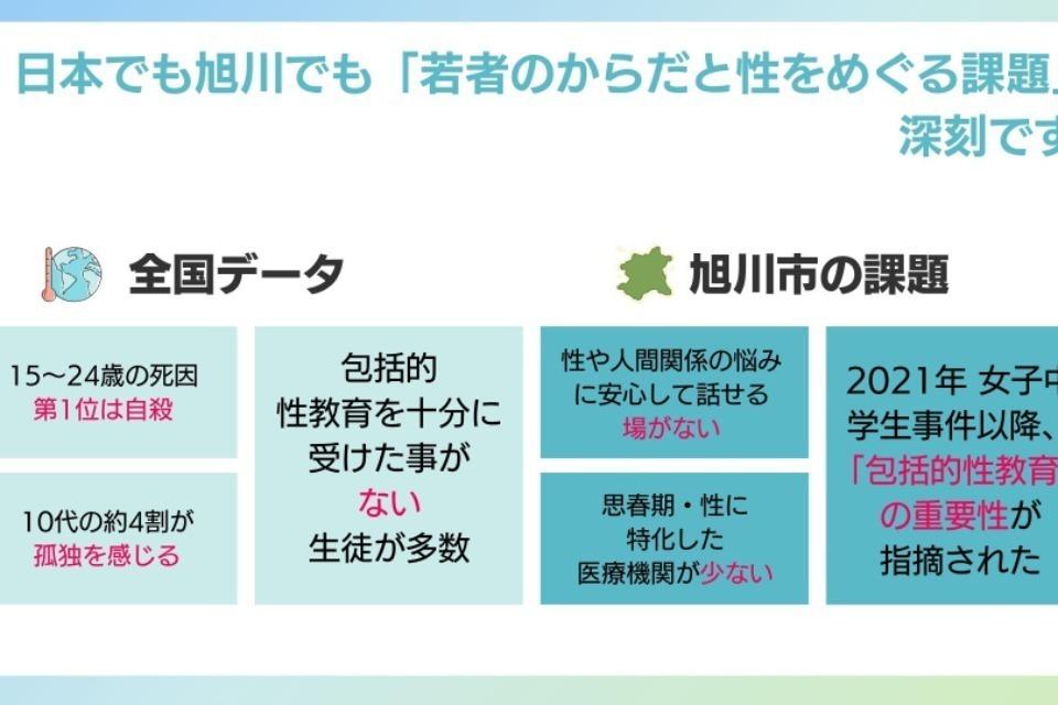 私たちの取り組む課題の画像