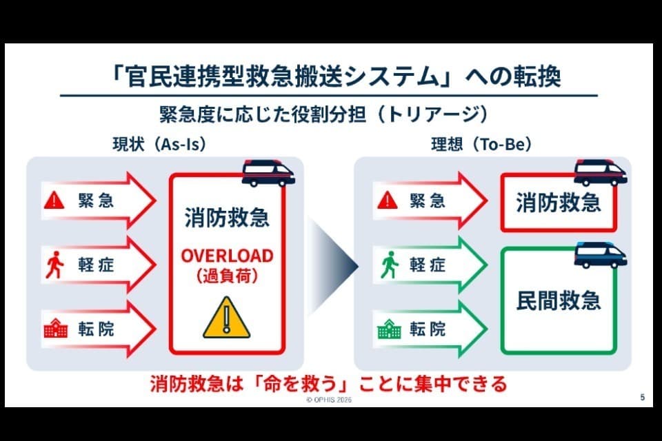 私たちの取り組む課題の画像