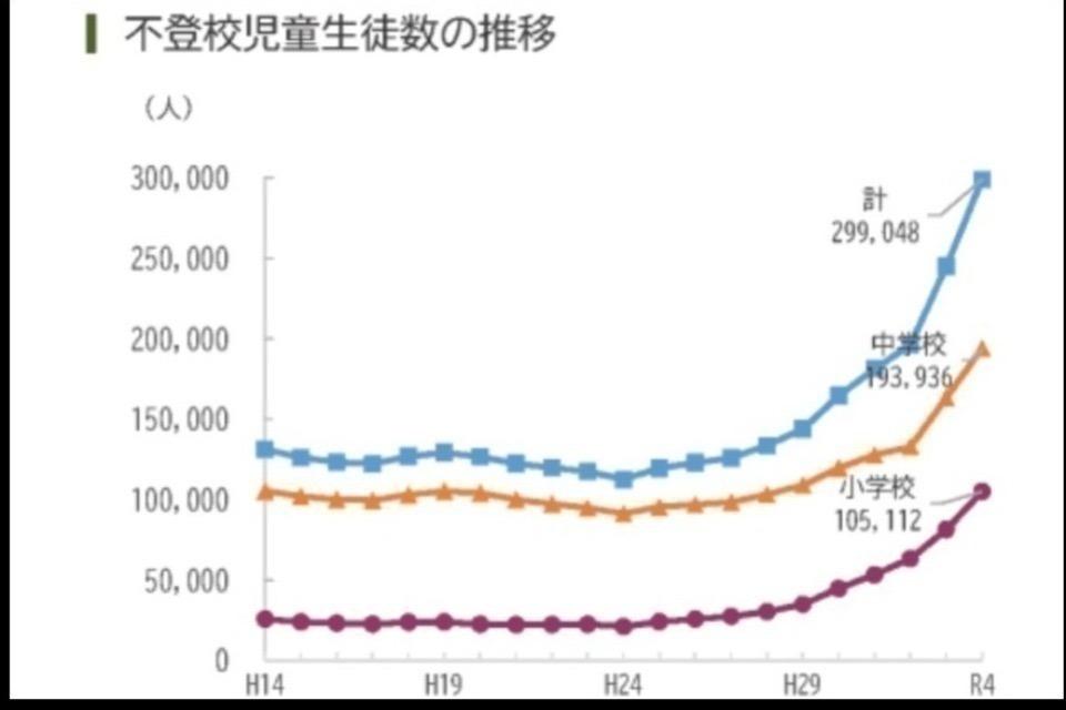 私たちの取り組む課題の画像