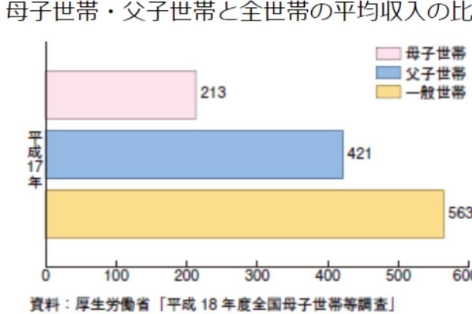 私たちの取り組む課題の画像