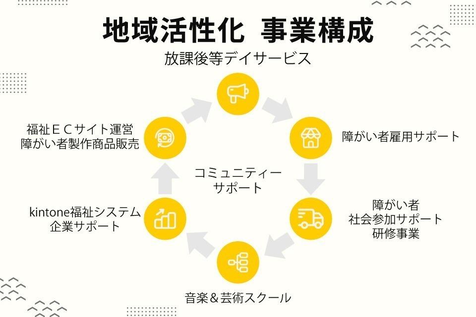 私たちの取り組む課題の画像