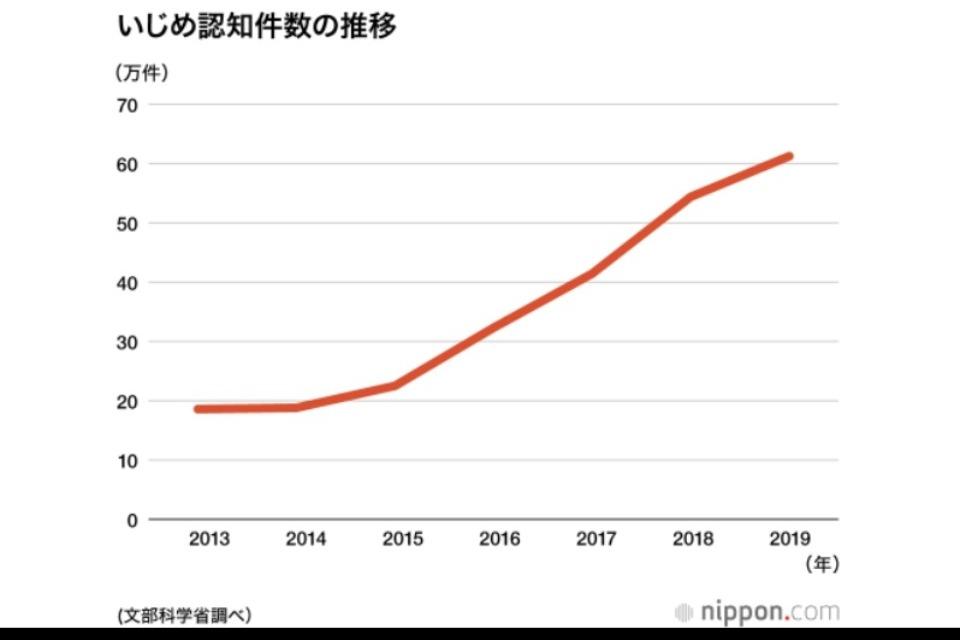 私たちの取り組む課題の画像