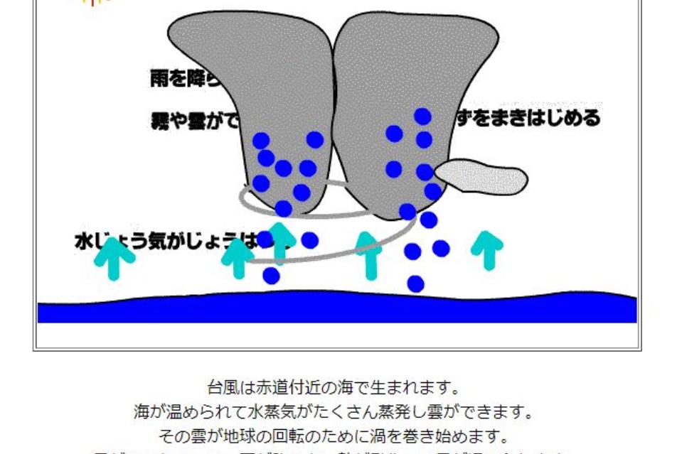 私たちの取り組む課題の画像