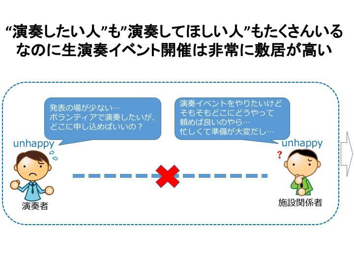 私たちの取り組む課題の画像