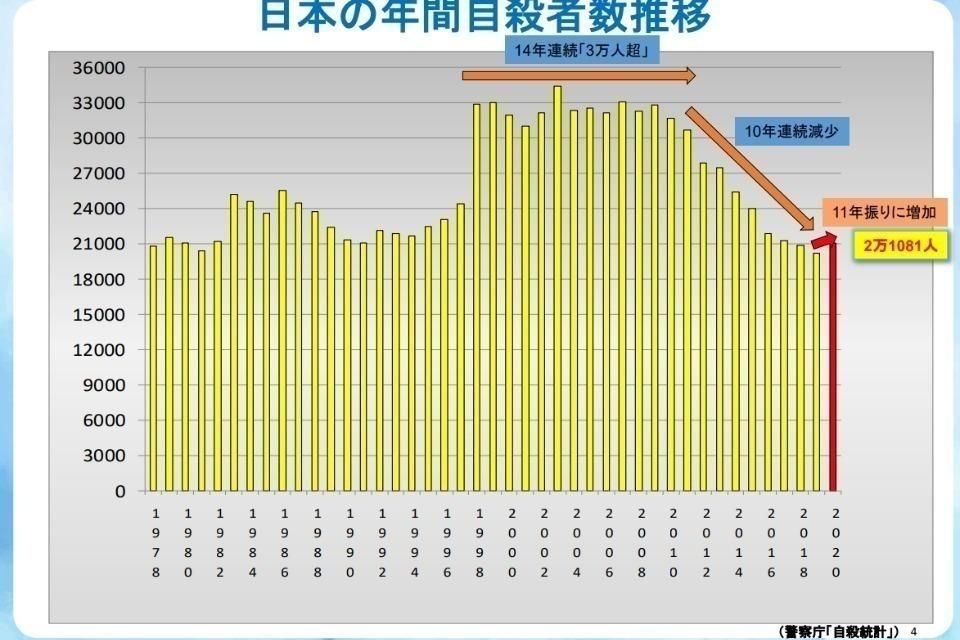 私たちの取り組む課題の画像