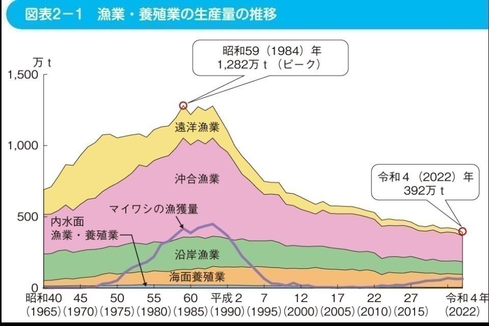 私たちの取り組む課題の画像