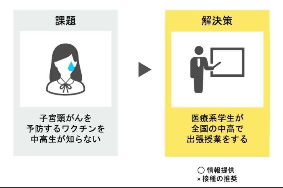 私たちの取り組む課題の画像