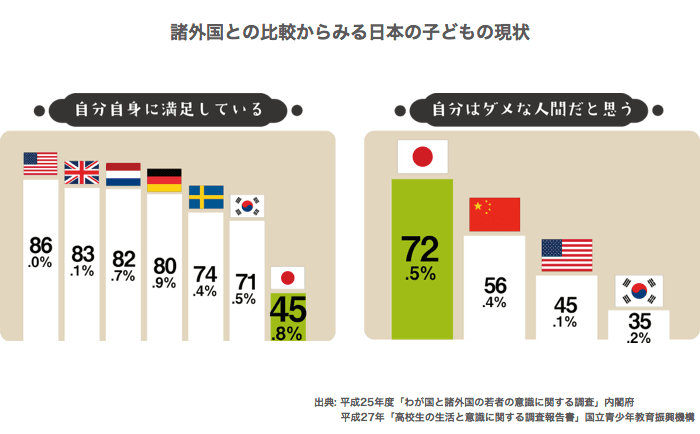 私たちの取り組む課題の画像