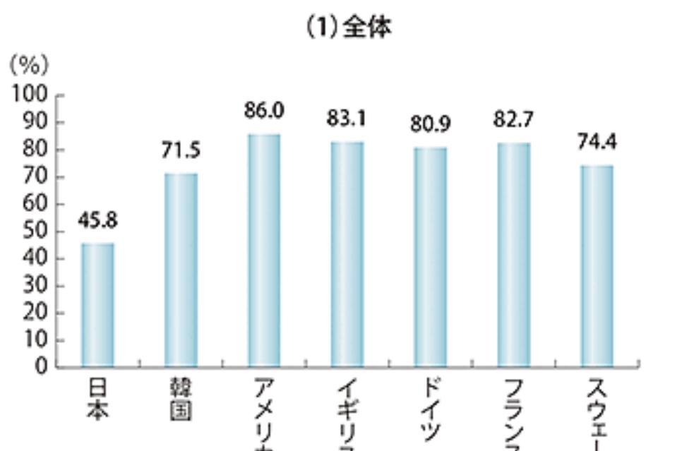 私たちの取り組む課題の画像