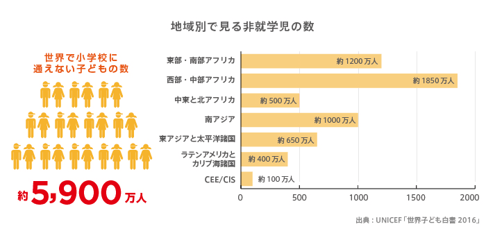 私たちの取り組む課題の画像