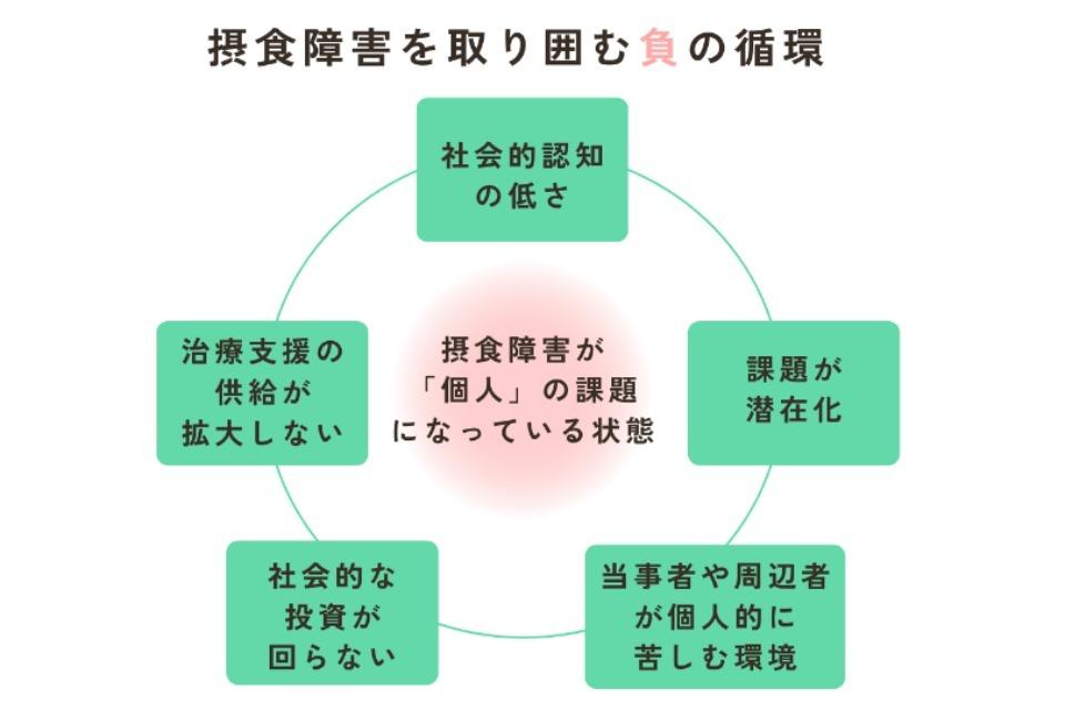 私たちの取り組む課題の画像