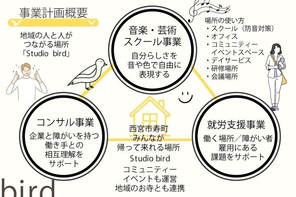 私たちの取り組む課題の画像