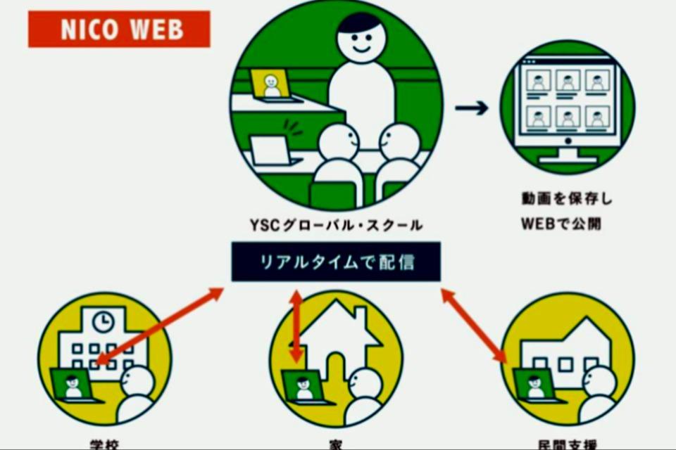 私たちの取り組む課題の画像