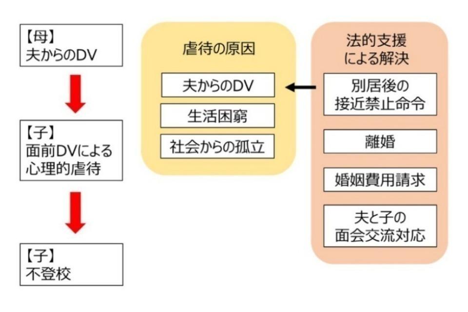 私たちの取り組む課題の画像
