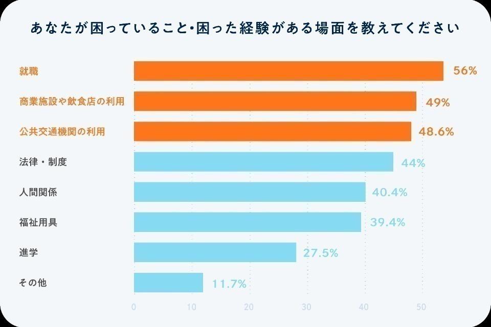 私たちの取り組む課題の画像