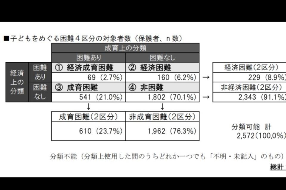 私たちの取り組む課題の画像