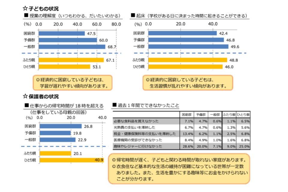 私たちの取り組む課題の画像