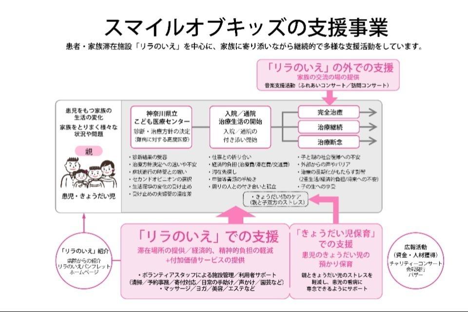私たちの取り組む課題の画像