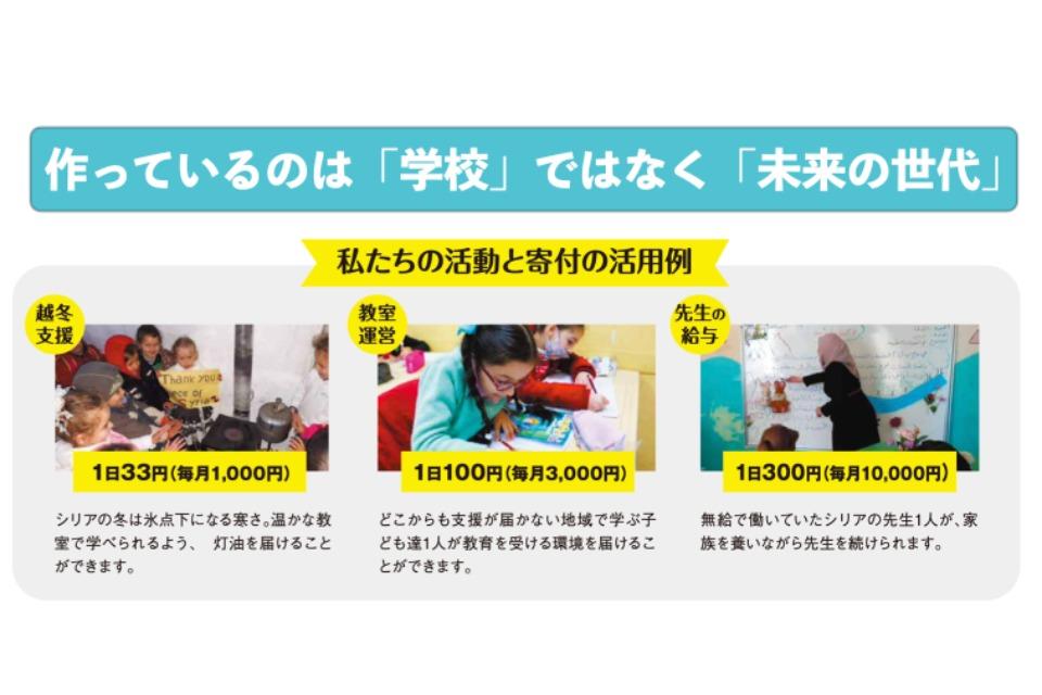 Issues we are working on Image